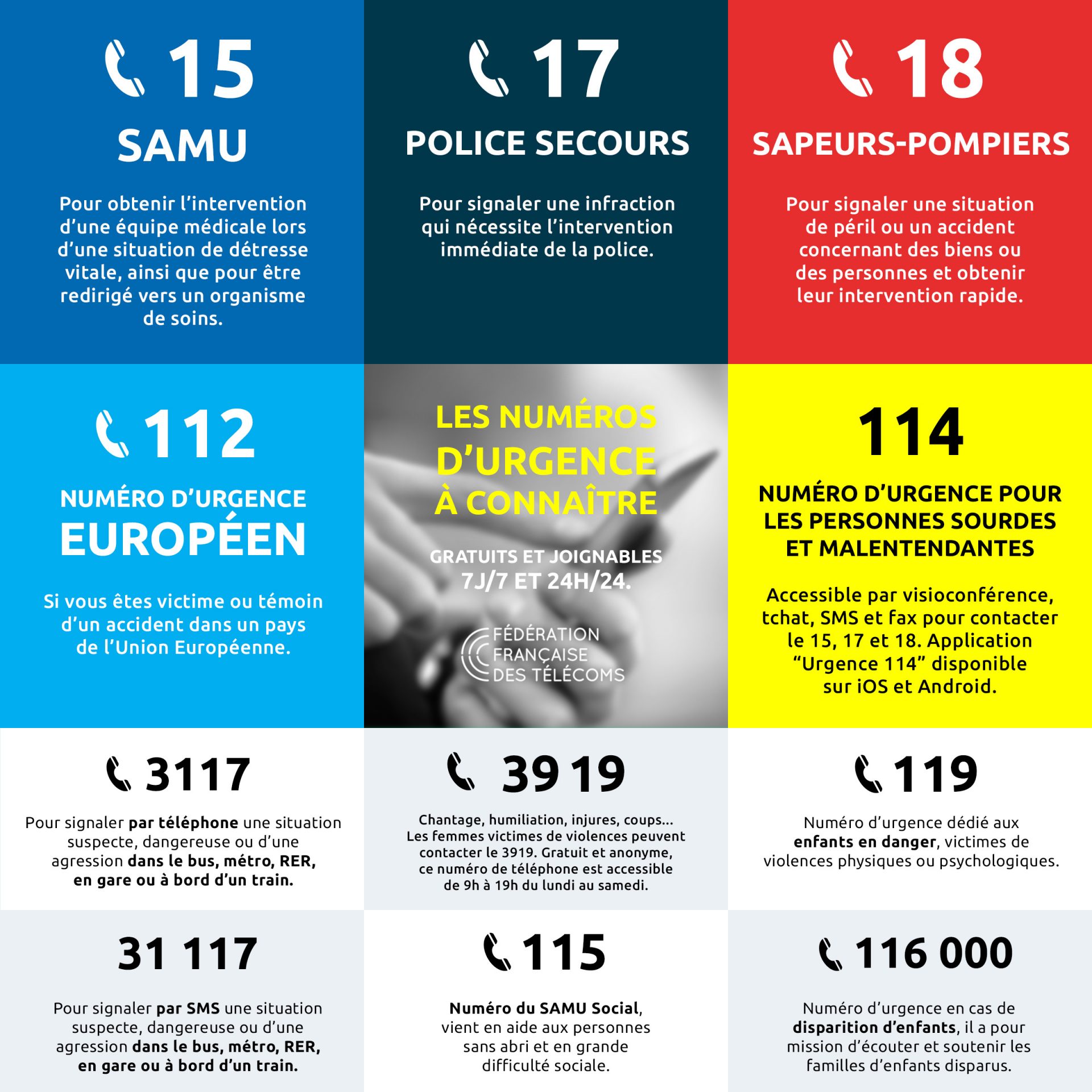 Les numéros d'appel d'urgence en France