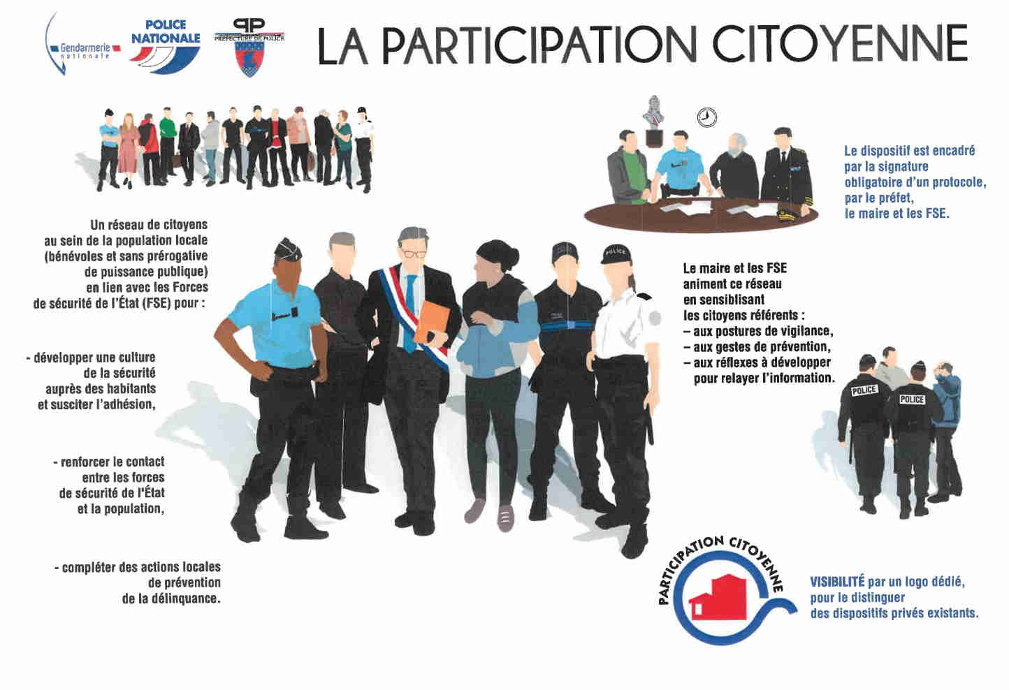 Dispositif "participation citoyenne"