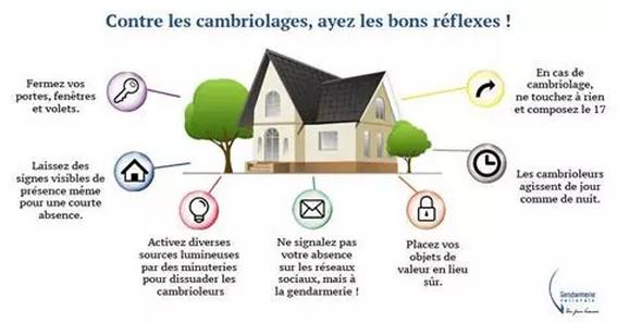 !Cambriolages! 