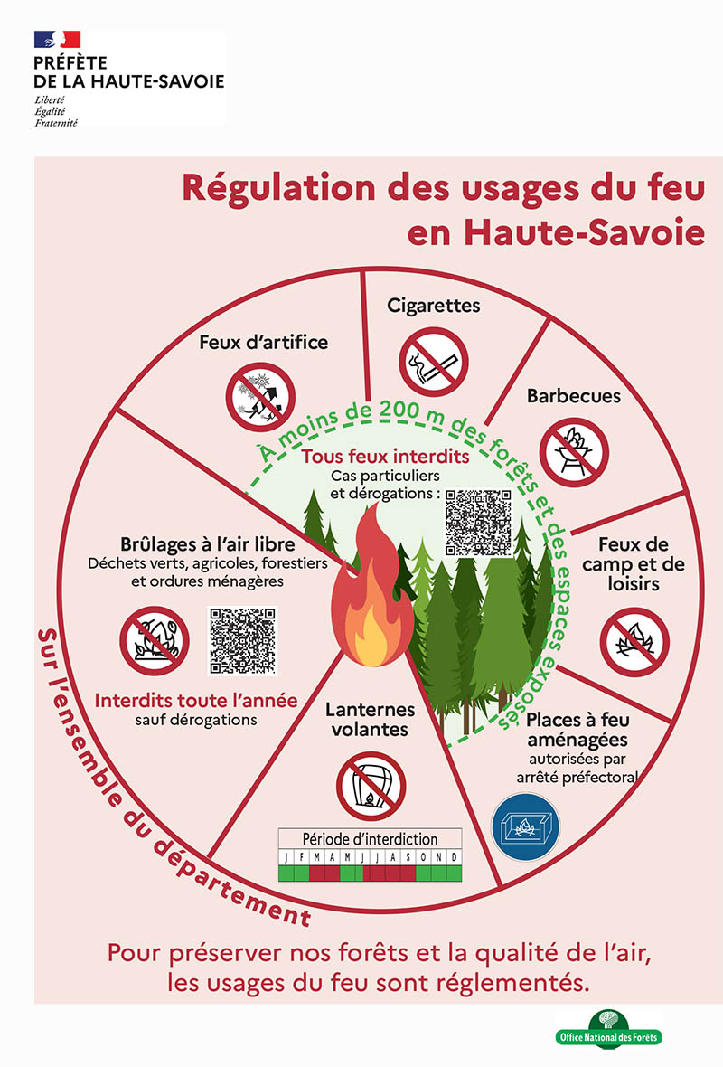 Feux de forêts et espaces exposés