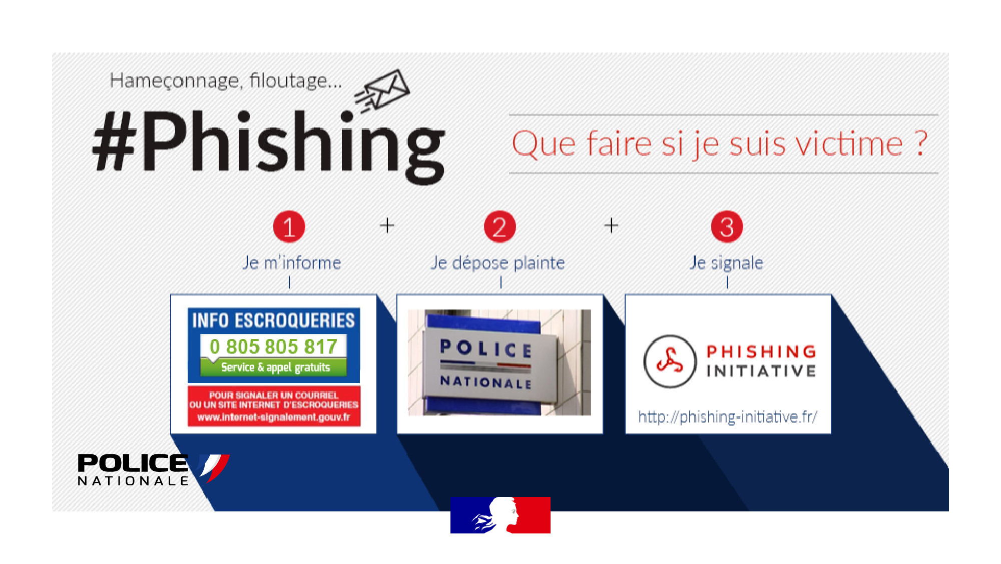 Attention au hameçonnage