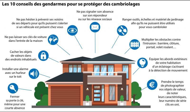 VACANCES DE TOUSSAINT ! SIGNALEZ VOS ABSENCES
