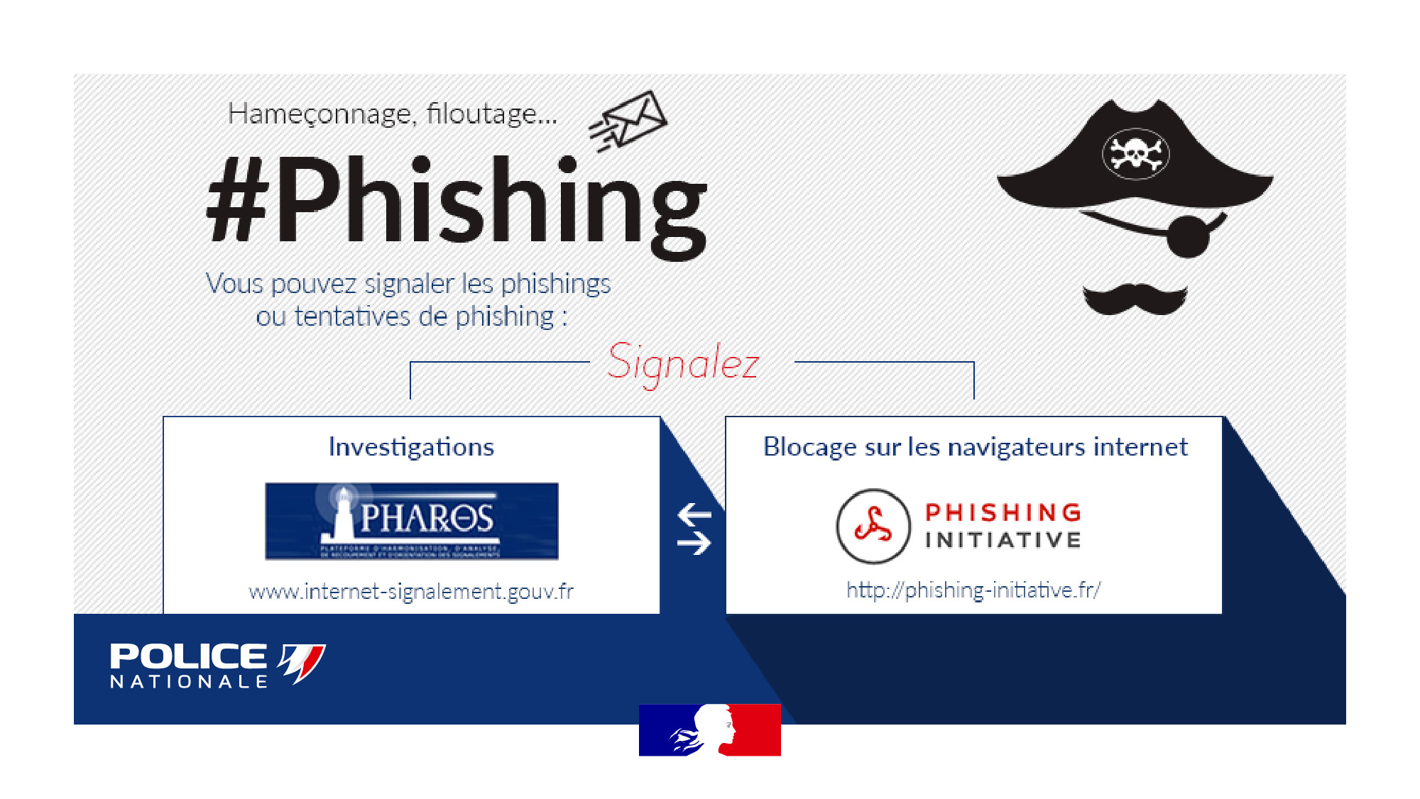L’hameçonnage ou #phishing