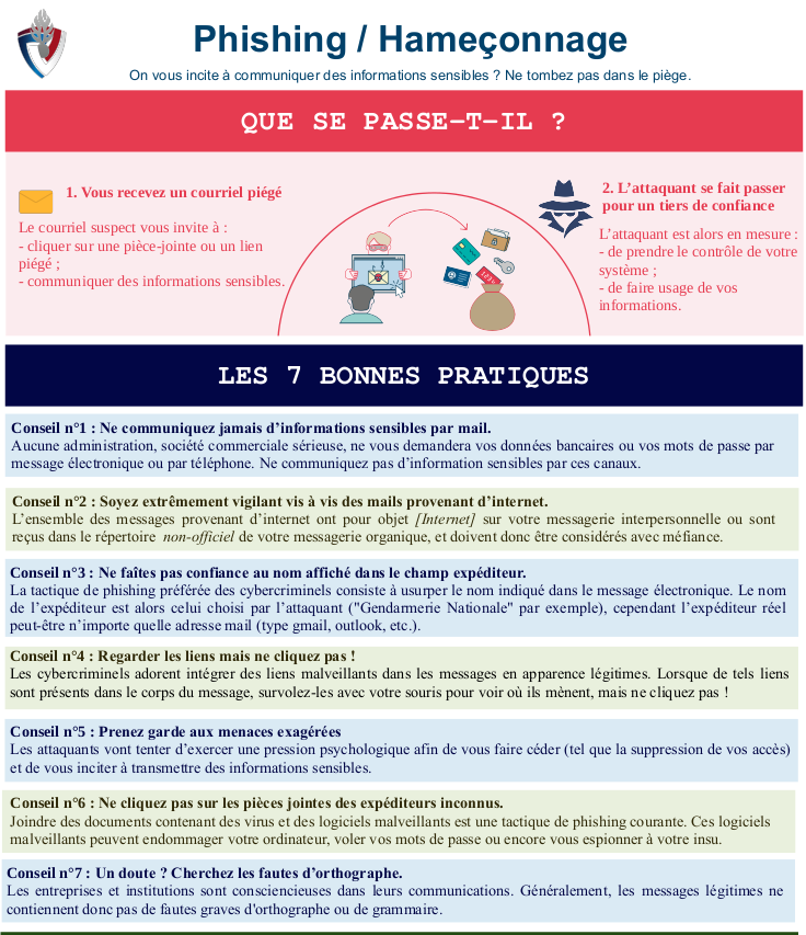 BONNES PRATIQUES INTERNET