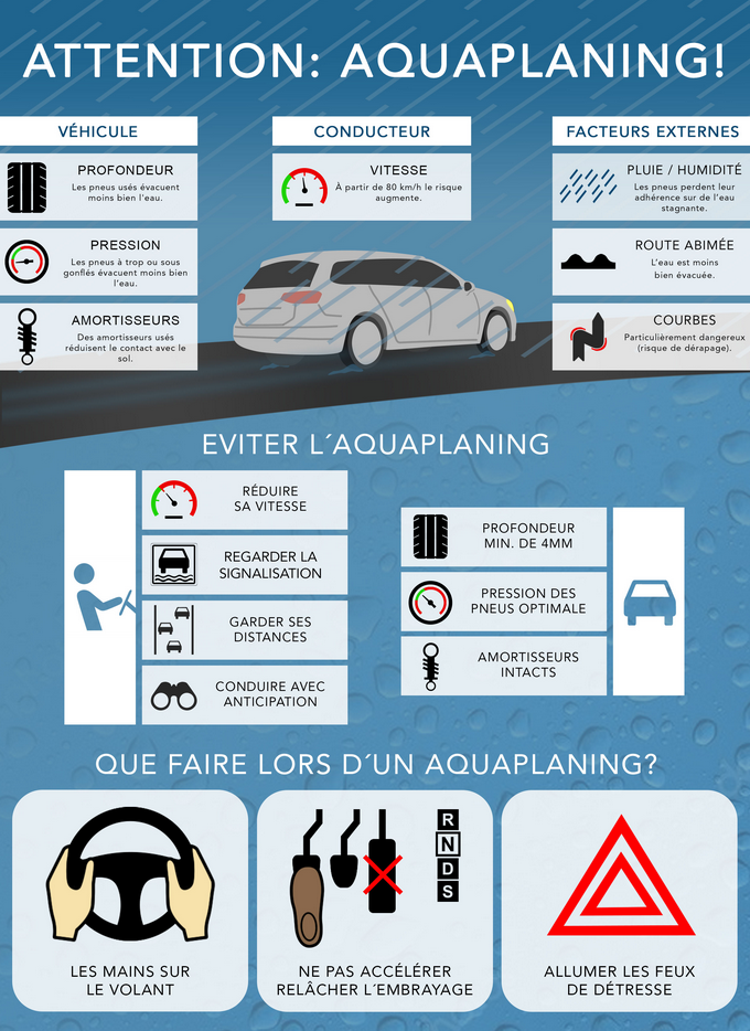 Fortes pluies : attention au risque d'aquaplanage