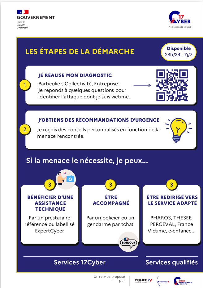  CYBERMALVEILLANCE --> 17Cyber.gouv.fr