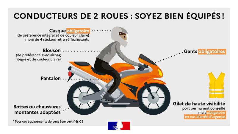 Conducteur de deux-roues : testez votre équipement