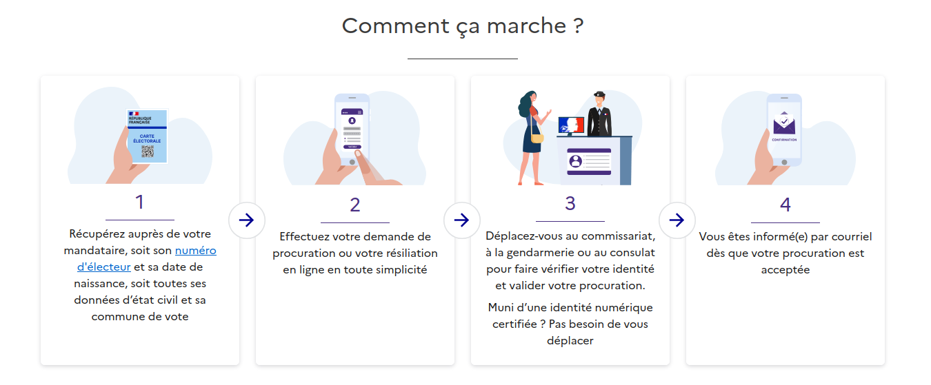 📩 Prochaines élections : Pensez Ma Procuration !