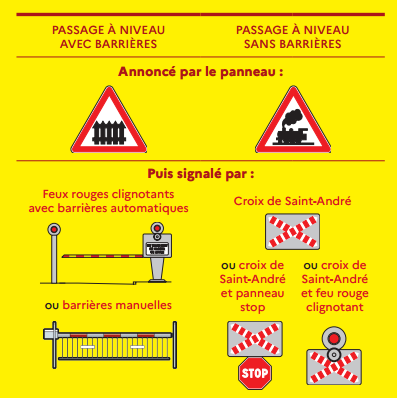 🚉 Ne risquez pas votre vie aux passages à niveau