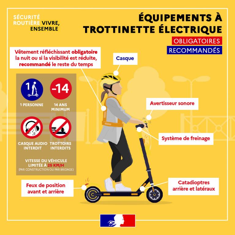 🛴 Réglementation des trotinettes électriques