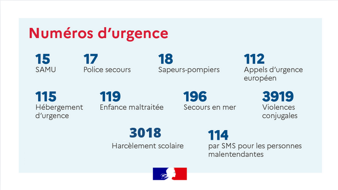 Les numéros utiles nationaux