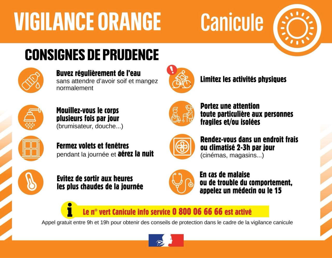 🟠 Vigilance Orange Canicule pour le Morbihan