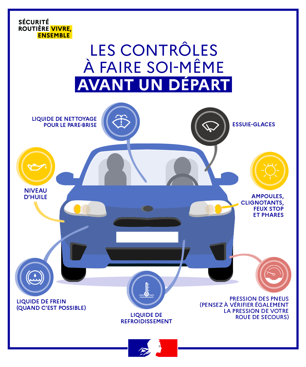 🚗 Préparer le départ sur la route des vacances