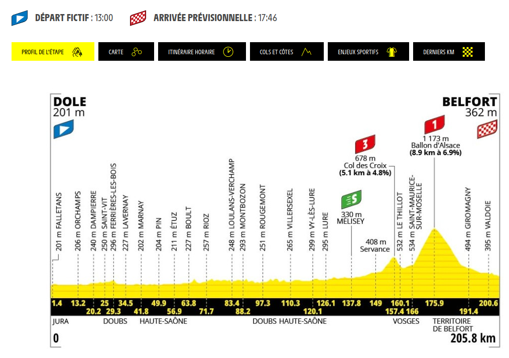 Tour de France 2026