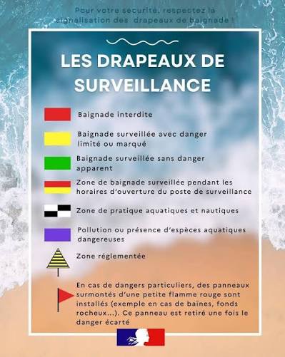 Vive la plage ... en toute sécurité