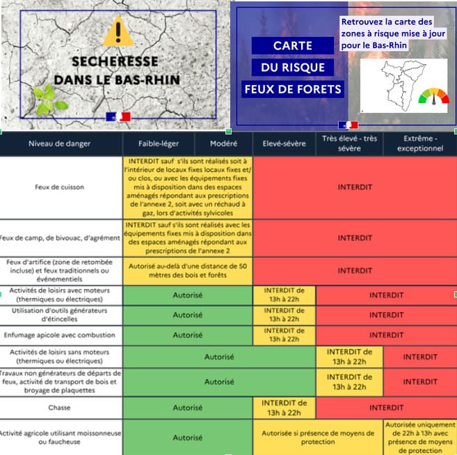 🌿 RISQUES D'INCENDIE : SOYONS TOUS VIGILANTS ! 🔥