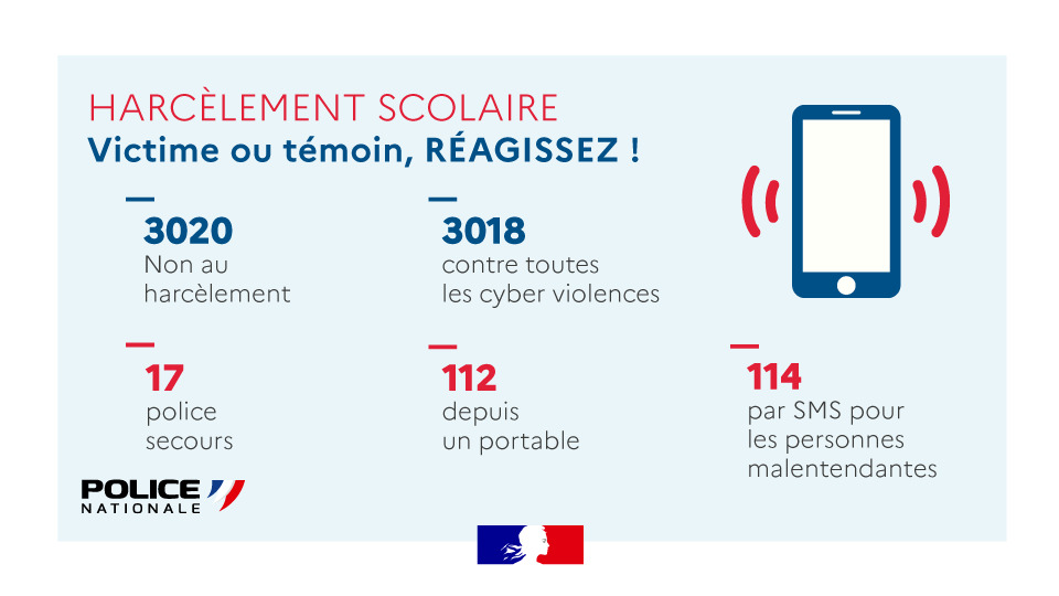 Ensemble contre le cyberharcèlement