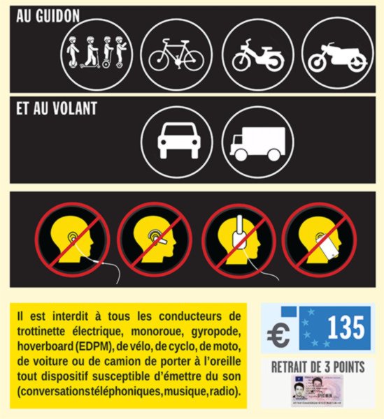 Utilisation du téléphone portable au volant