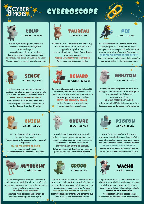 Violation de données personnelles